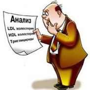 показатели холестерина