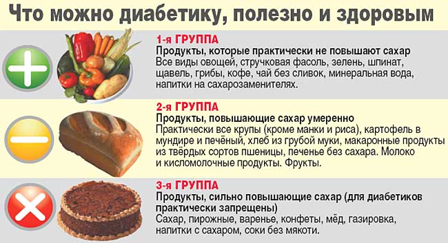 диета при сахарном диабете 2